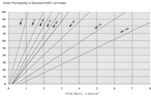 高强度烧结金属网过滤器